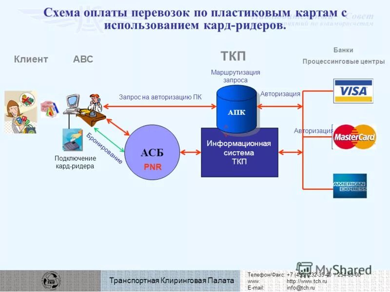 поставщики продукции. складские операции. виды затрат постоянные и переменные. оплата доставки сырья и материалов. бюджет прямых затрат на материалы.