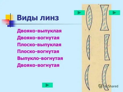 Плосковогнутая линза