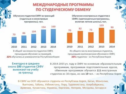 Статистика студента