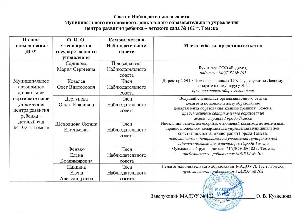 приказ о наблюдательном совете автономного учреждения. структура управление муниципальной собственности мэри города ош. администрация томска логотип. департамент управления муниципальной собственностью города томска. департамент управления муниципальной собственностью города томска.