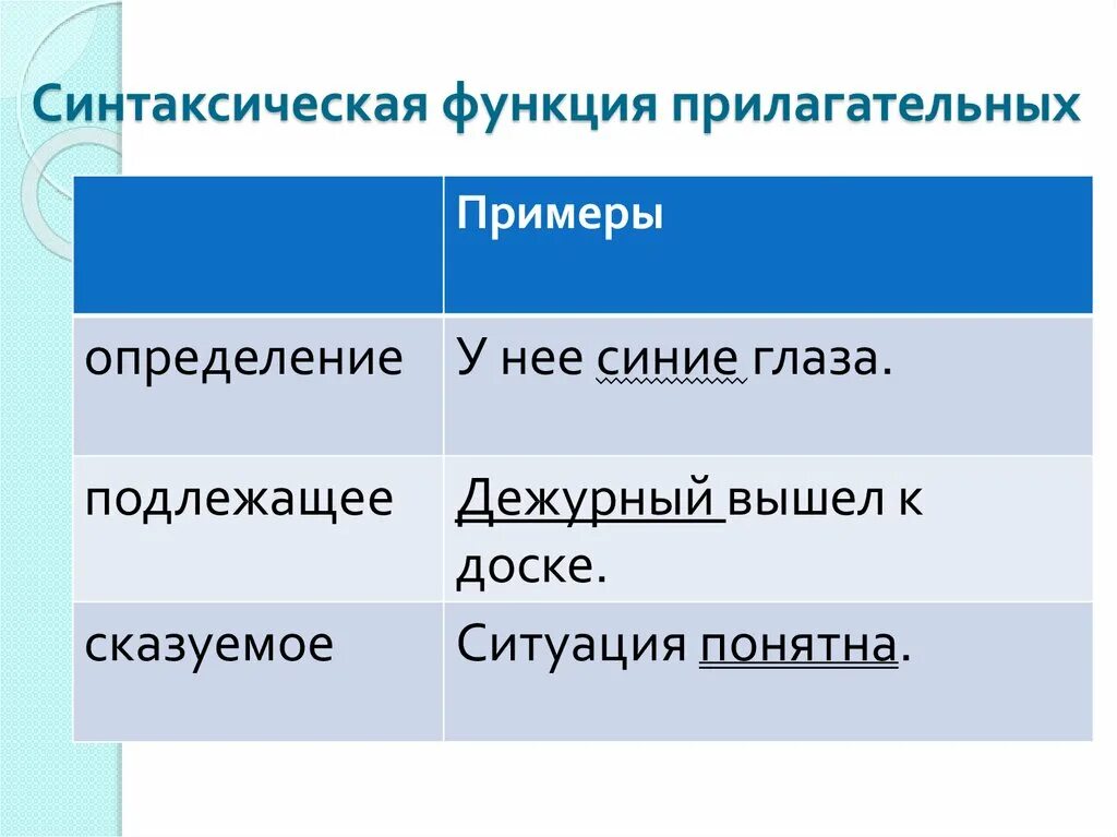 Синтаксическая роль полных прилагательных