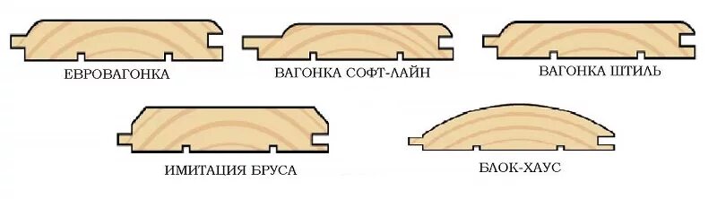 Вагонка штиль отличие. Вагонка штиль и Софтлайн отличие. Вагонка штиль 14мм схема. Фрезы вагонка штиль 12 мм толщина. Вагонка штиль 15х80 чертеж.