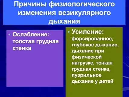 Физиологические причины