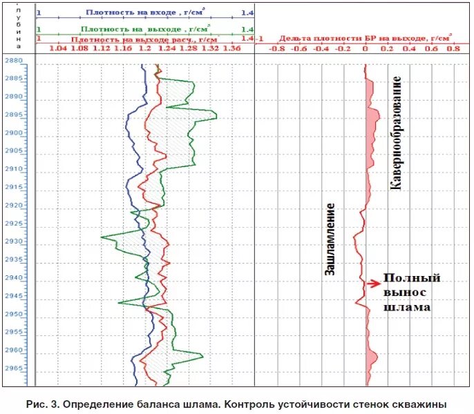 Газовый каротаж. Газовый каротаж гти. интерпретация газового каротажа. нефтяная скважина в разрезе. схема измерения индукционного каротажа.