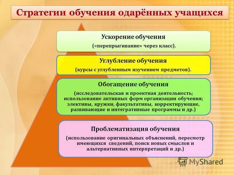 Методы стратегии обучения