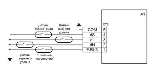 Устройство управления и защиты l2. Устройство управления и защиты l2