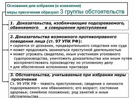 Основания мер пресечения в уголовном процессе