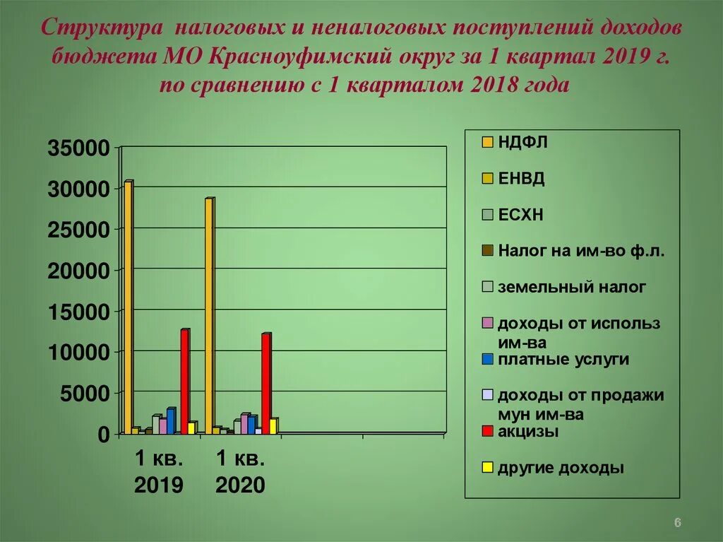 Структура неналоговых доходов бюджета РФ 2020. Бюджет Тамбовской области на 2021. Доходы бюджета РФ 2021 налоговые и неналоговые. Налоговые и не надоговые доходы Ульяновской области за 2020 год. Свод налогов