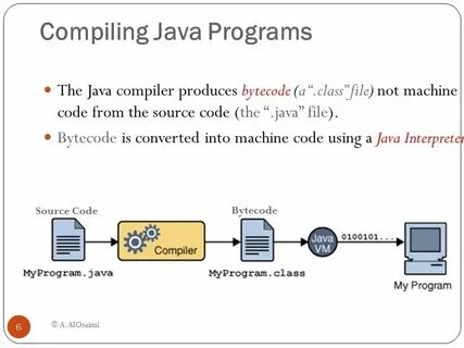 Java компилируемый язык