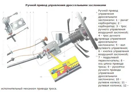 Схема ручного управления