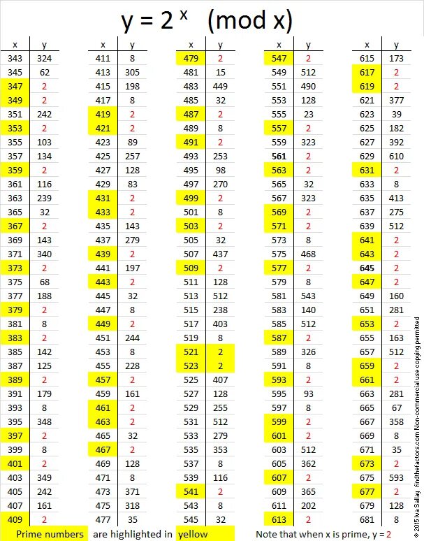 T me num pass. 119 Простое число. 119 Простое число или нет. Four consecutive even numbers\. Sum of consecutive numbers.