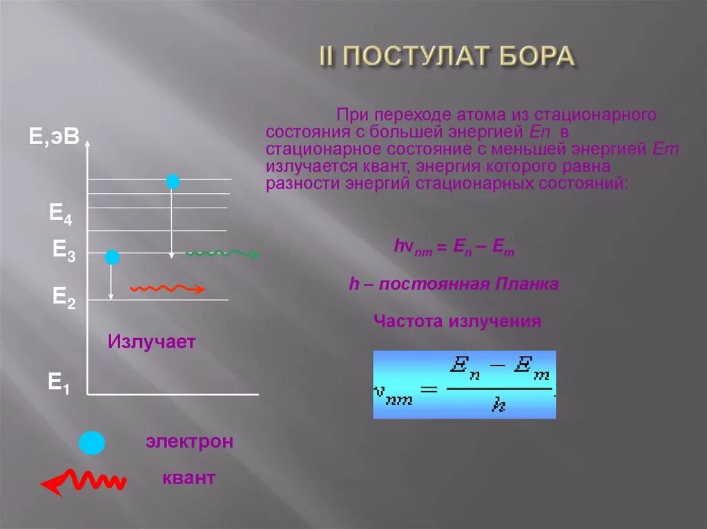 Энергия атома в стационарном состоянии. Постулаты Бора. Энергия стационарного состояния. Стационарное состояние атома.