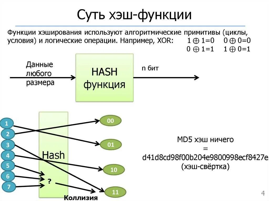 Хэш хэш функция хеширование. Хеш-функция. хеш функция пример. схема хэш функции. хэш-функция используется для.