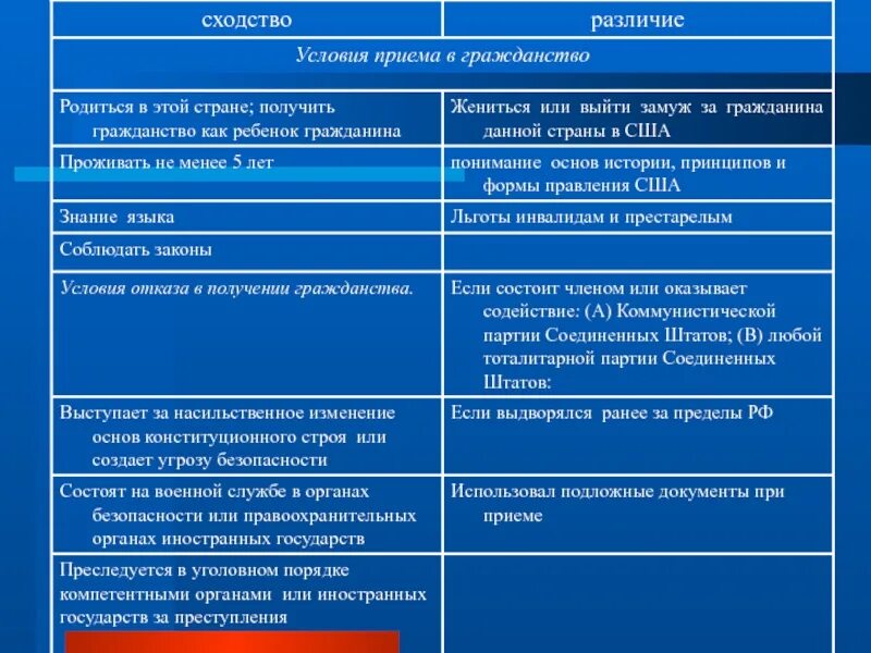 Сходства и различия российской федерации. Сходства и различия национализма и патриотизма. Национализм и патриотизм разница и сходства. Сходства и различия национализма и патриотизма таблица. Сходство и различие национализма и патриотизма кратко.