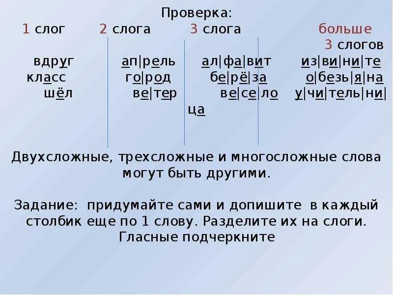 Слова разделить слоги вертикальной чертой. Слоги в слове вдруг. Вдруг разделить на слоги. Поделить на слоги слово вдруг. Вдруг по слогам.