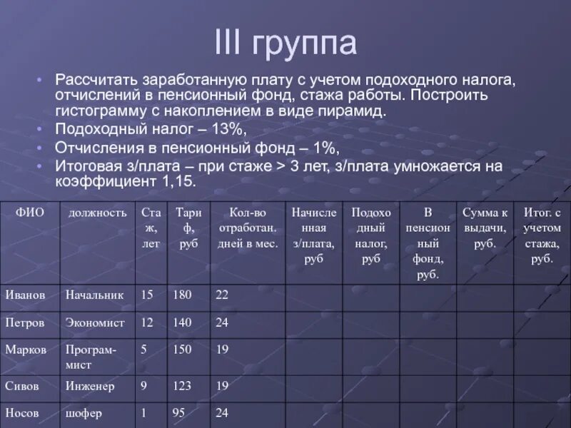 Высчитывается ли подоходный. Что такое подоходный налог с заработной платы. Сумма подоходного налога с заработной платы. Как рассчитать подоходный налог с зарплаты. Как удерживают подоходный налог с зарплаты.