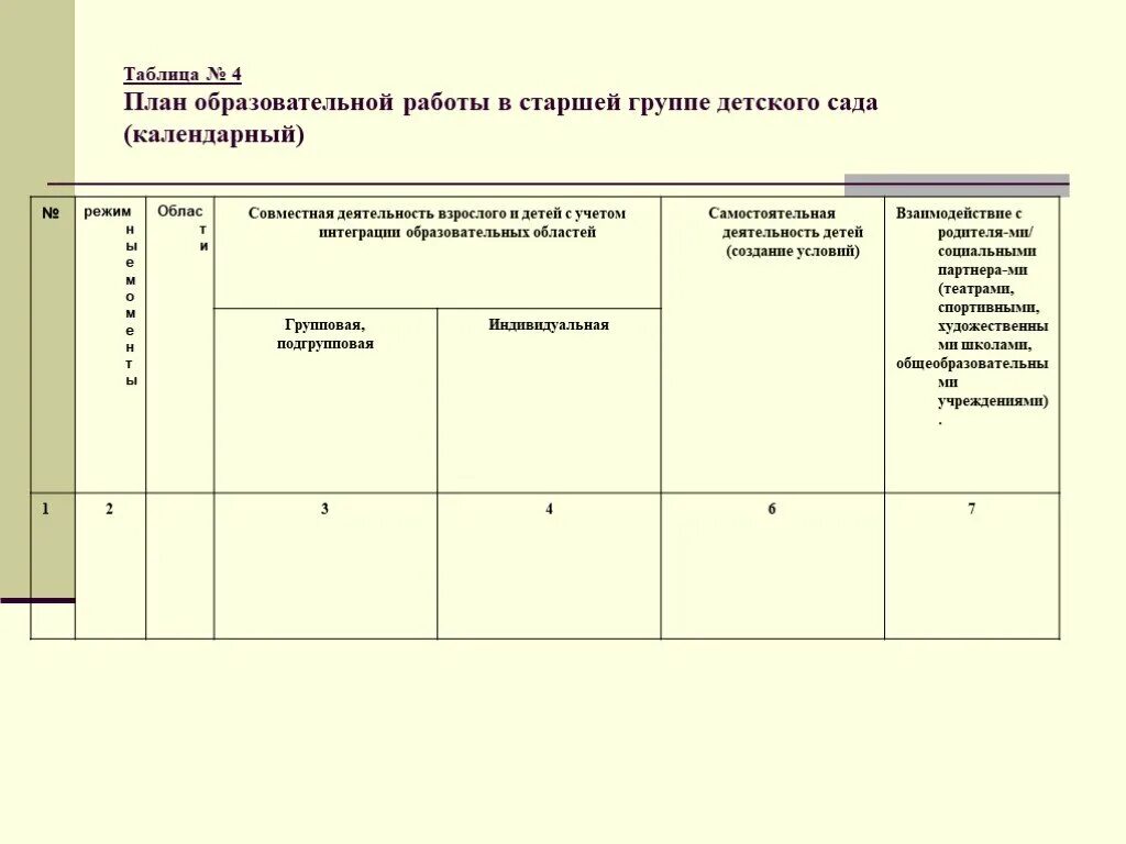 Планы образовательной деятельности старшая группа. Планирование воспитательно-образовательной работы в ДОУ. Календарное планирование в ДОУ таблица. Планирование воспитательной работы детского сада таблица. Календарный план образовательной работы в ДОУ.