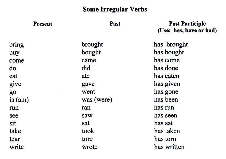 Make two lists. Bring brought brought неправильные глаголы. Past simple form Irregular verbs. Неправильные глаголы take - write. Past participle неправильные глаголы.