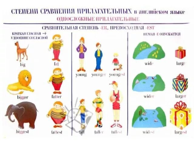 Английские прилагательные на v. Прилагательные на английском о внешнем виде. прилагательные на английском карточки. прилагательные на английском карточки для детей. карточки с прилагательными на английском.