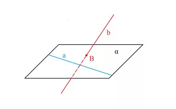 Точка б лежит в плоскости бета. Плоскость Альфа. Прямая а лежит в плоскости Альфа. Прямая лежит в плоскости.