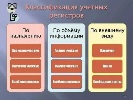 Систематический учет это