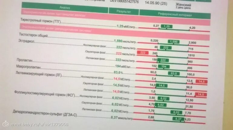 Список гормонов при планировании беременности. Анализы для планирования беременности для женщин. Список анализов перед планированием беременности. Анализы на кровь мужчине перед зачатием. Сдать анализы перед зачатием