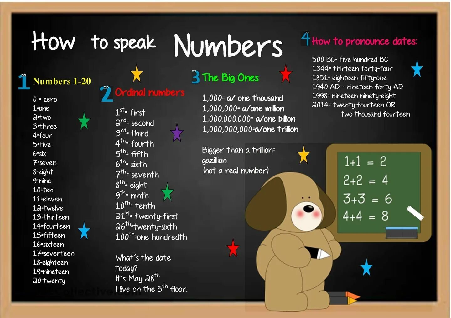 Read and say how. Numbers and Dates. How to pronounce English numbers. Numbers and Dates in English. Порядковые числительные в английском языке Worksheets.