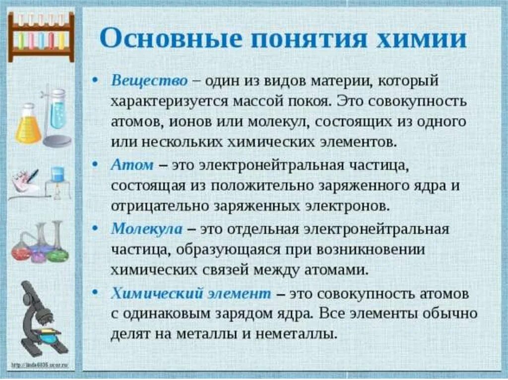 Основные химические. Основные понятия химии вещество. Основные понятиехимии. Понятие основания в химии. Основные химические понятия.