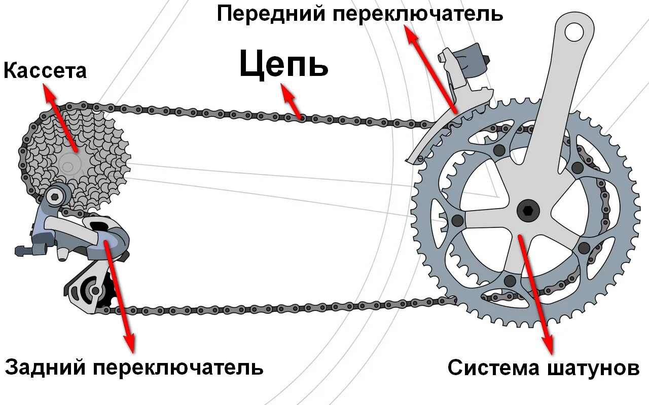 Как установить цепь на скоростной велосипед. Задний переключатель велоцепи. Трансмиссия велосипеда схема. Велосипедная трансмиссия чертеж. Скоростной велосипед стелс350 схема крепления натяжиля цепи.