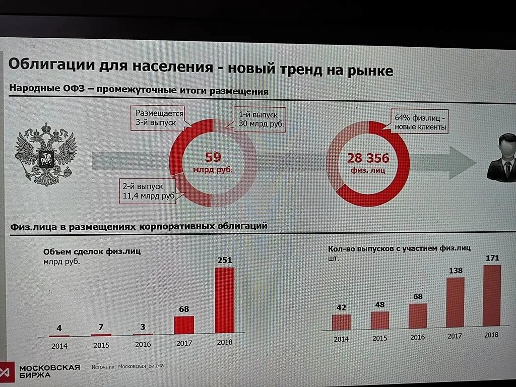 Облигации федерального займа для физических лиц. Облигации ФЗ. Облигации федерального займа (ОФЗ). Облигация новая. Ценные бумаги облигации займа