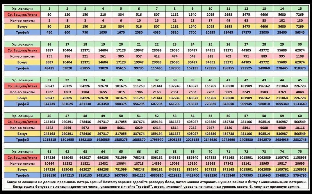 Локация хидден обджект. Ультразвуковая локация – это метод. Ультразвук в медицине кратко. Локации в играх. Кодекс пирата таблица целей.