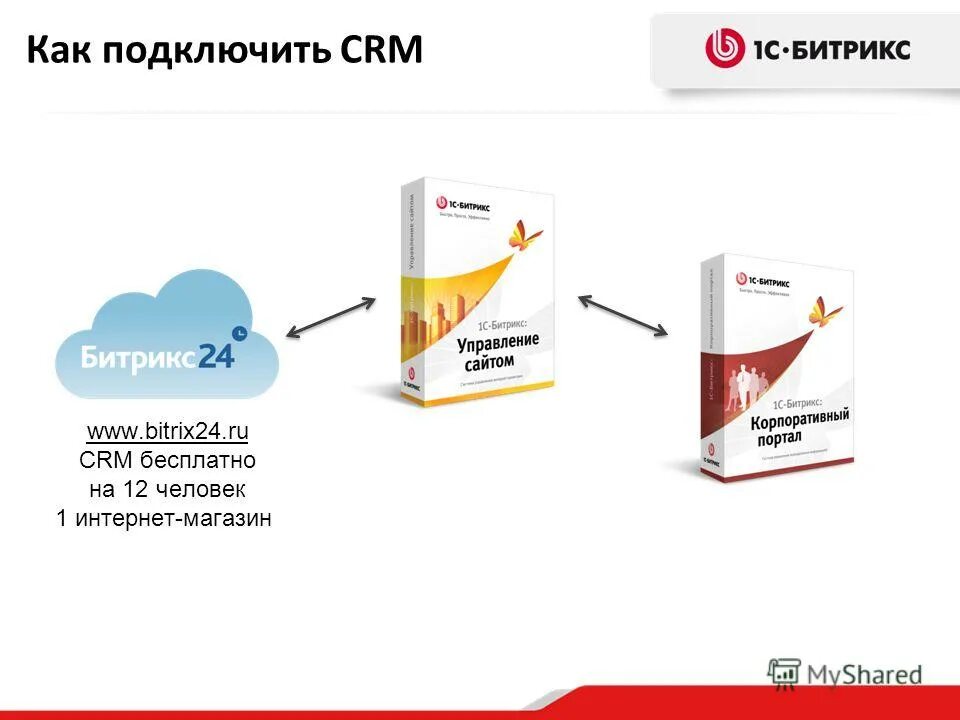 Битрикс 24 crm. Интернет-магазин + crm. 1с битрикс crm. Срм для интернет магазина бесплатно. Интеграция 1с и битрикс 24.
