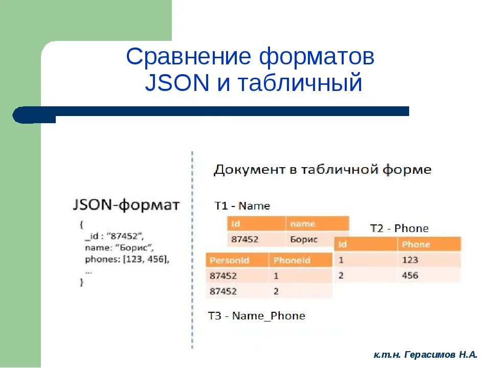 Форматы описания данных. Формат данных json. Json структура данных. Структура json файла. Json пример с описанием.