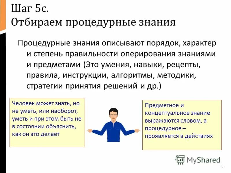 Многоуровневая концепция. Пример концептуального знания. Свойства процесса представления. Типология знания. Ментальный лексикон в лингвистике.