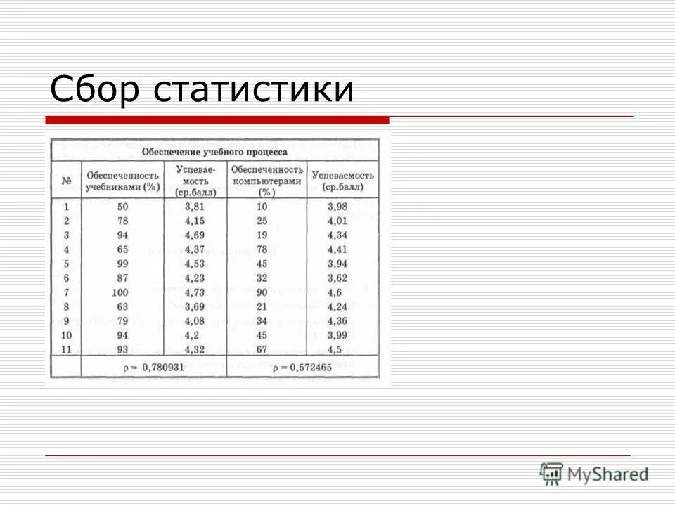 сбор статистики. сбор статистических данных. таблицы по сбору статистики. таблица зависимости в информатике. таблицы по сбору статистики.