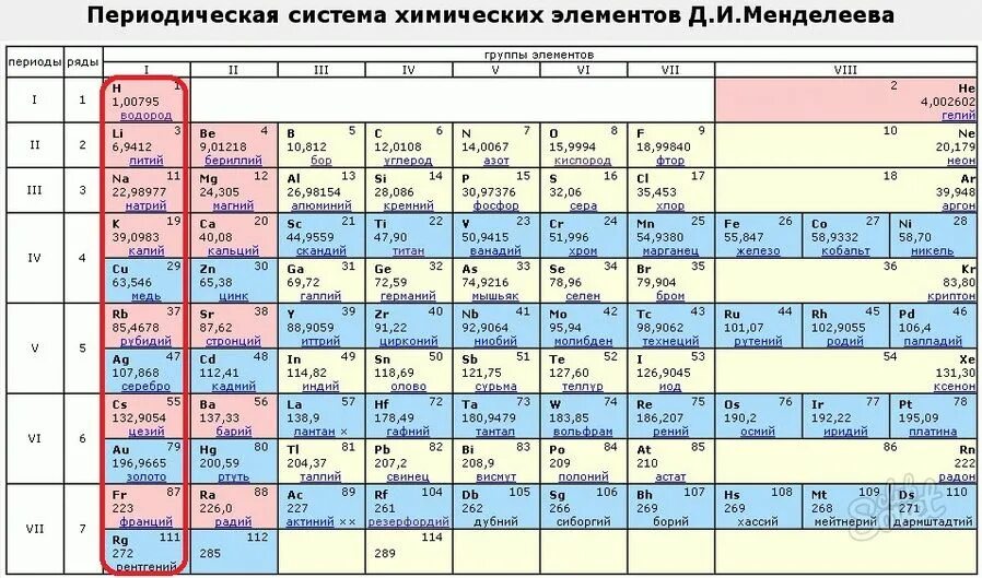 По периоду формирования 1 2