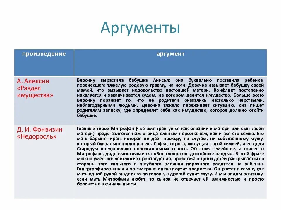 Аргументы. Счастье Аргументы из литературы. Взаимоотношения детей и родителей Аргументы. Конфликт отцов и детей Аргументы. Аргумент из другого произведения