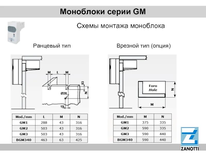 Монтаж моноблока. Ранцевый моноблок Полаир схема монтажа. Моноблок MMN-110 схема. BGM 117 S моноблок схема электрическая. Схема монтажа моноблока mm109.