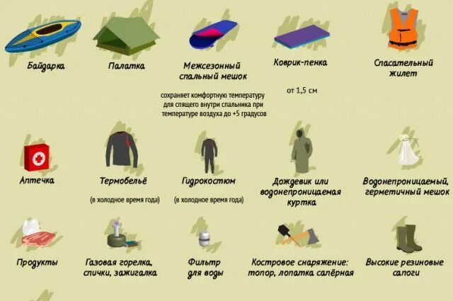 Что такое взять на
