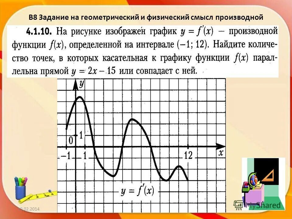 задачи на геометрический смысл