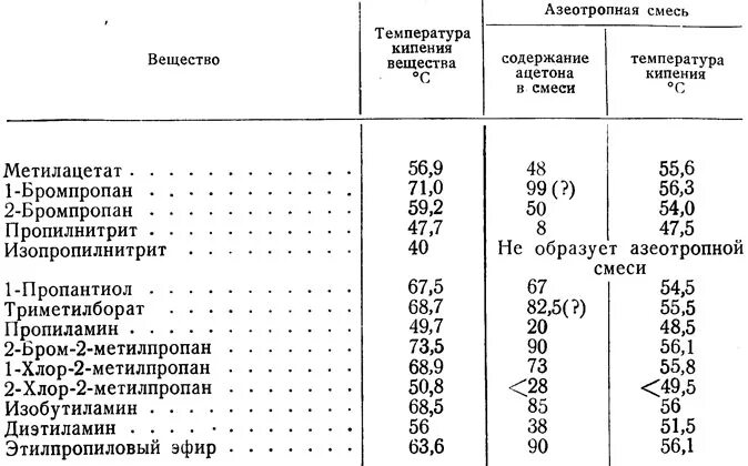 Толуол кипение. Температура кипения смеси ацетон вода. Азеотропные смеси ацетона таблица. Температура замерзания водно-ацетоновой смеси. Температура кипения азеотропа толуол вода.