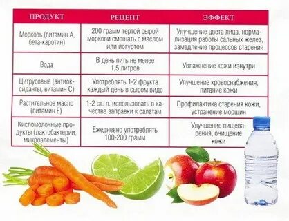 Продукты помогающие от прыщей
