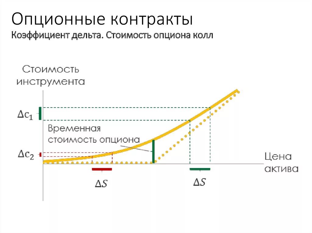 Дельта опциона. Внутренняя стоимость опциона. Внутренняя и временная стоимость опциона. Временная стоимость опциона. Цена опциона колл