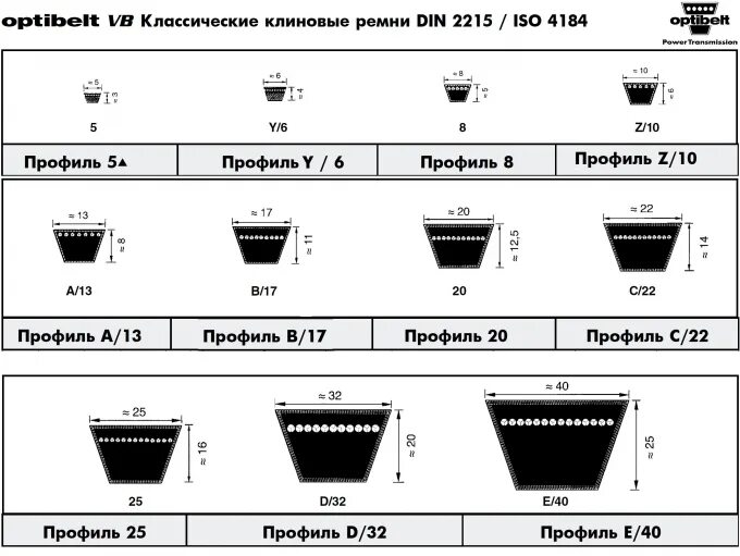 Клиновые ремни профили и размеры. Ремень клиновый Optibelt-vb 8x355. Ремень клиновой avx10х1310 Optibelt. Ремень клиновой сегментный профиль а/13. Профиль клинового ремня z21 и z22.