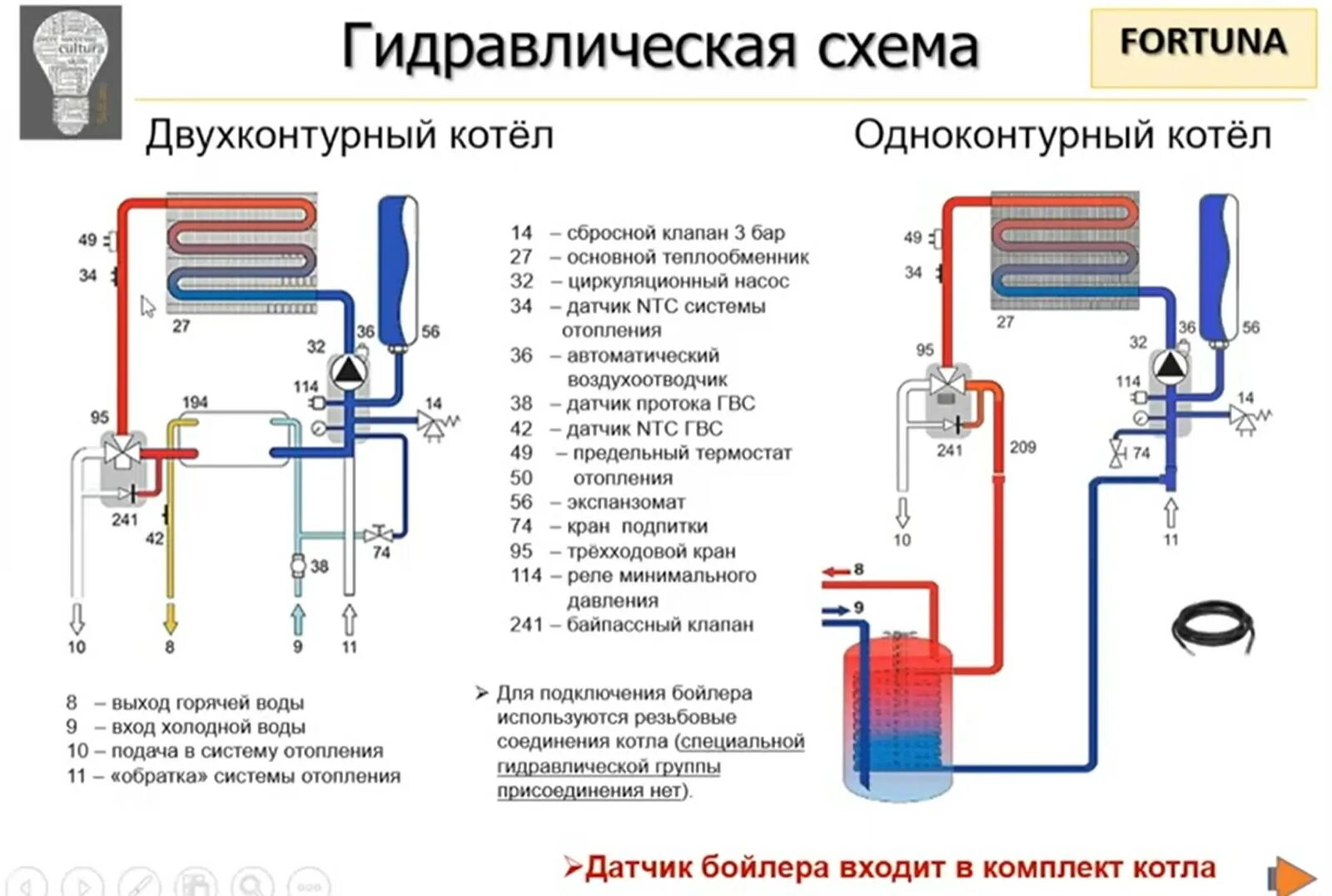 Как заполнить систему отопления двухконтурного котла. Гидравлическая схема газового котла. двухконтурный котел гидравлическая схема. схема гидравлического подключения бойлера. гидравлическая схема котла с раздельными теплообменниками.