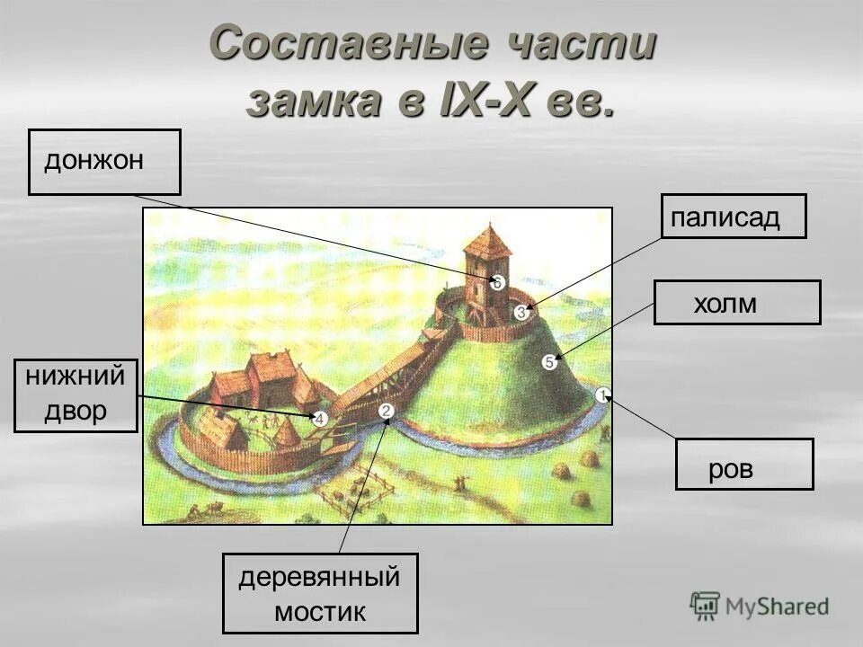 Композиция из симметричных бумажных деталей. Крепость из скорлупы технология 2 класс. Технология крепость из яичной скорлупы. Технология крепость из яичной скорлупы. Поделка крепость из яичной скорлупы.
