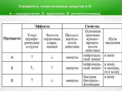 Гипертензивные препараты