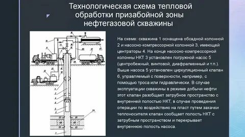 Насосные способы эксплуатации скважин