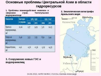 Проблемы центральной азии