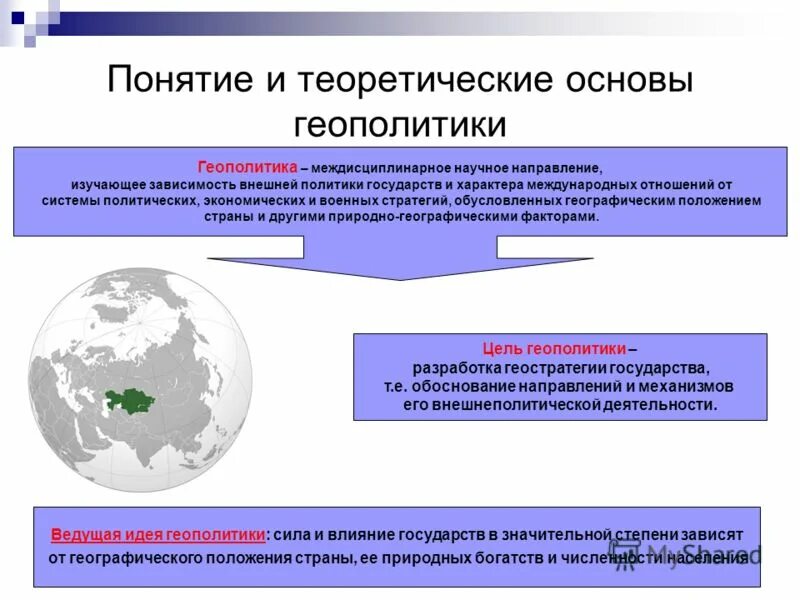 Теоретические основы геополитики. Геополитика презентация. Геополитические проблемы. Основные понятия геополитики.